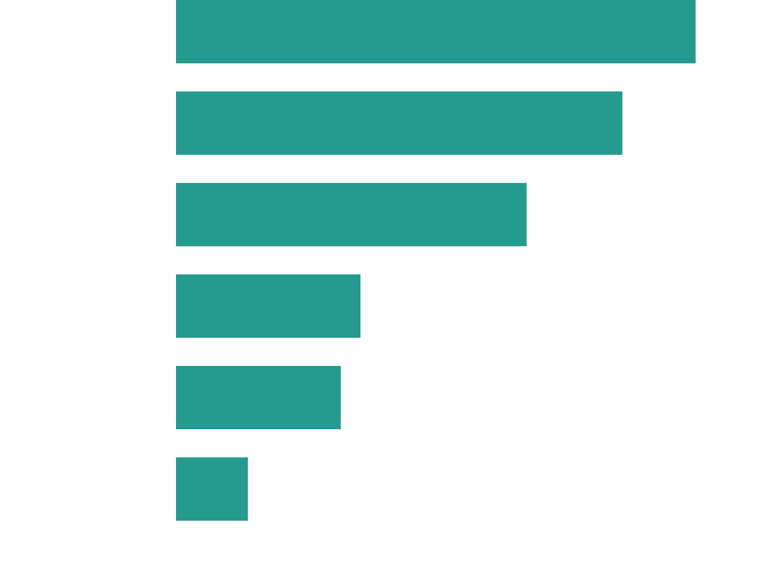 validity graph
